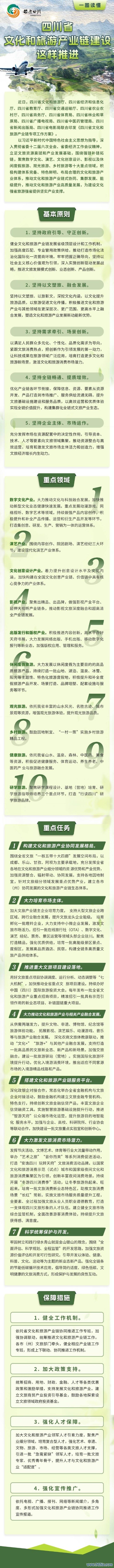 线下股票配资平台 四川：力争到2027年全省旅游总收入突破15000亿元