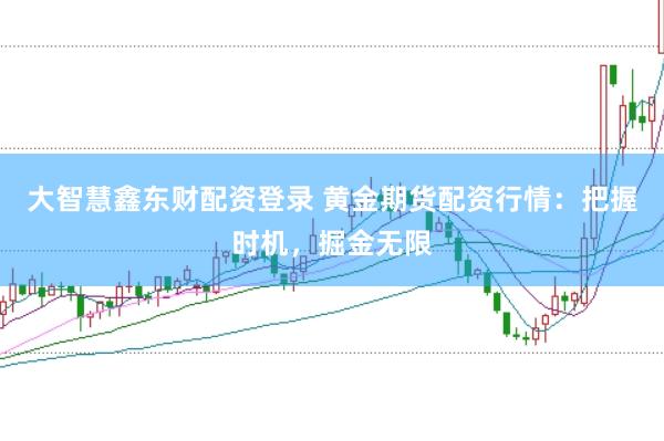 大智慧鑫东财配资登录 黄金期货配资行情：把握时机，掘金无限