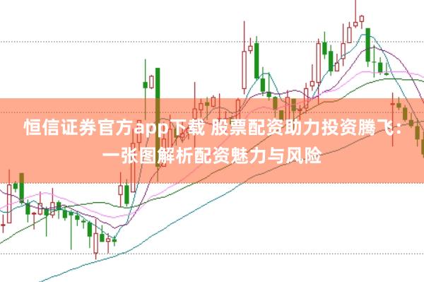 恒信证券官方app下载 股票配资助力投资腾飞：一张图解析配资魅力与风险